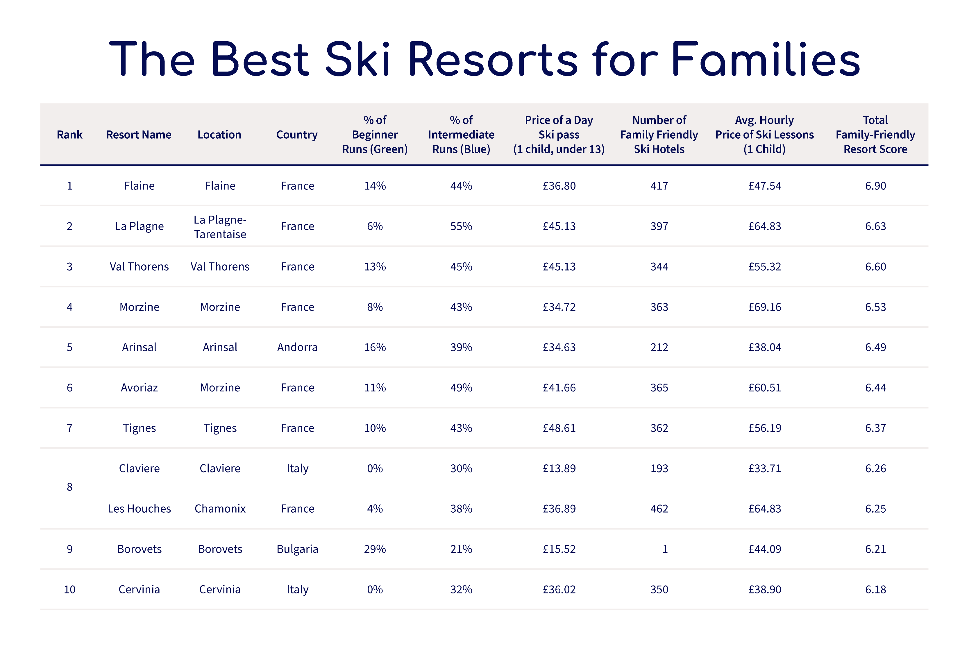 The Best Ski Resorts for Families