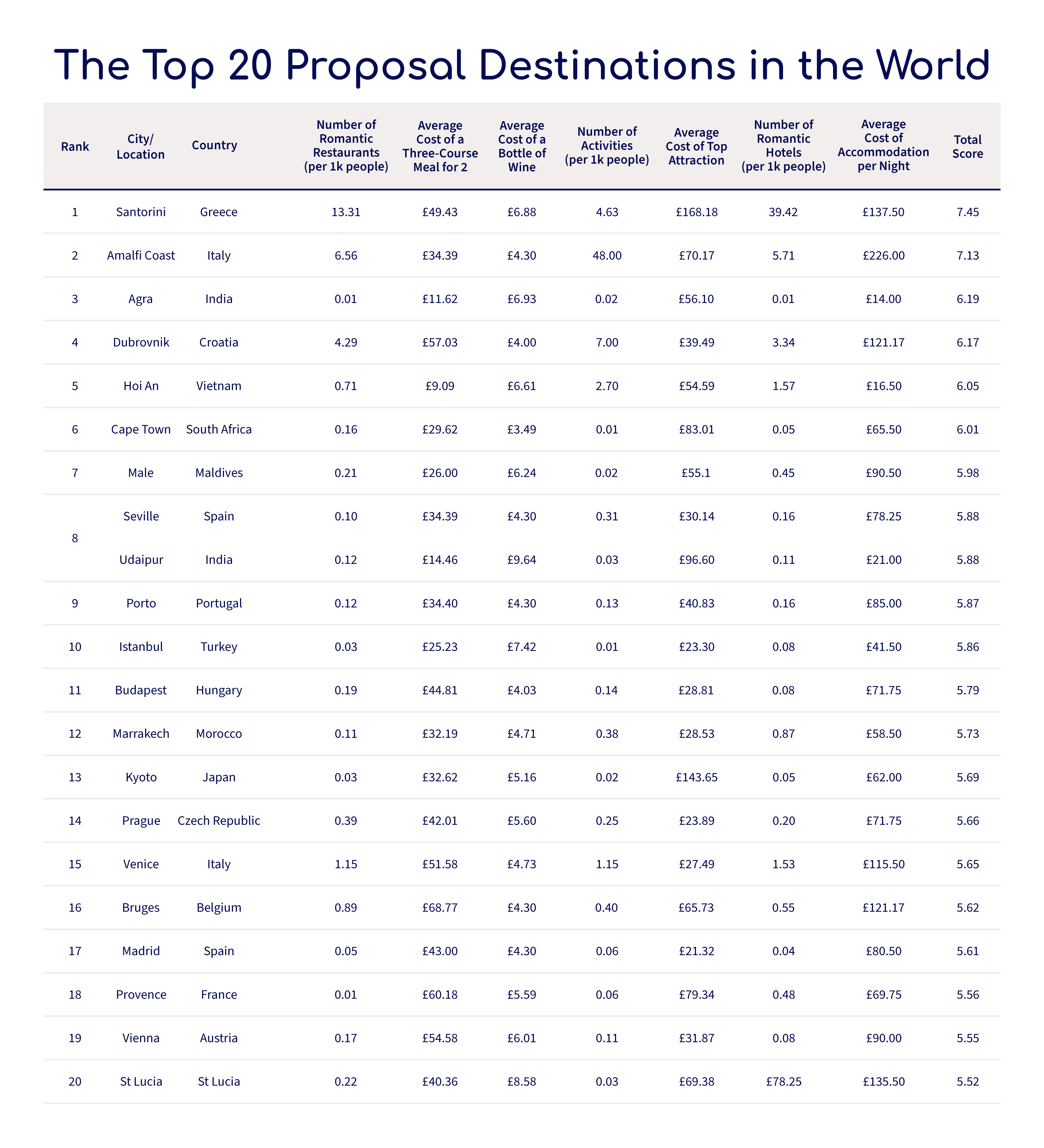 The Top 20 Destinations For Proposals In The World