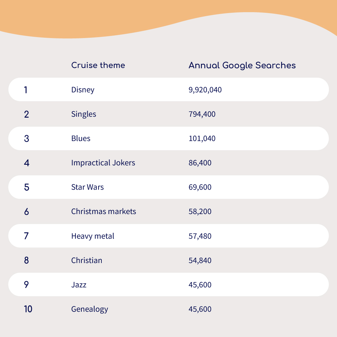 Top 10 most popular themed cruises